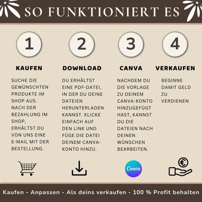 So funktioniert es: Kaufen-Anpassen-als deins verkaufen