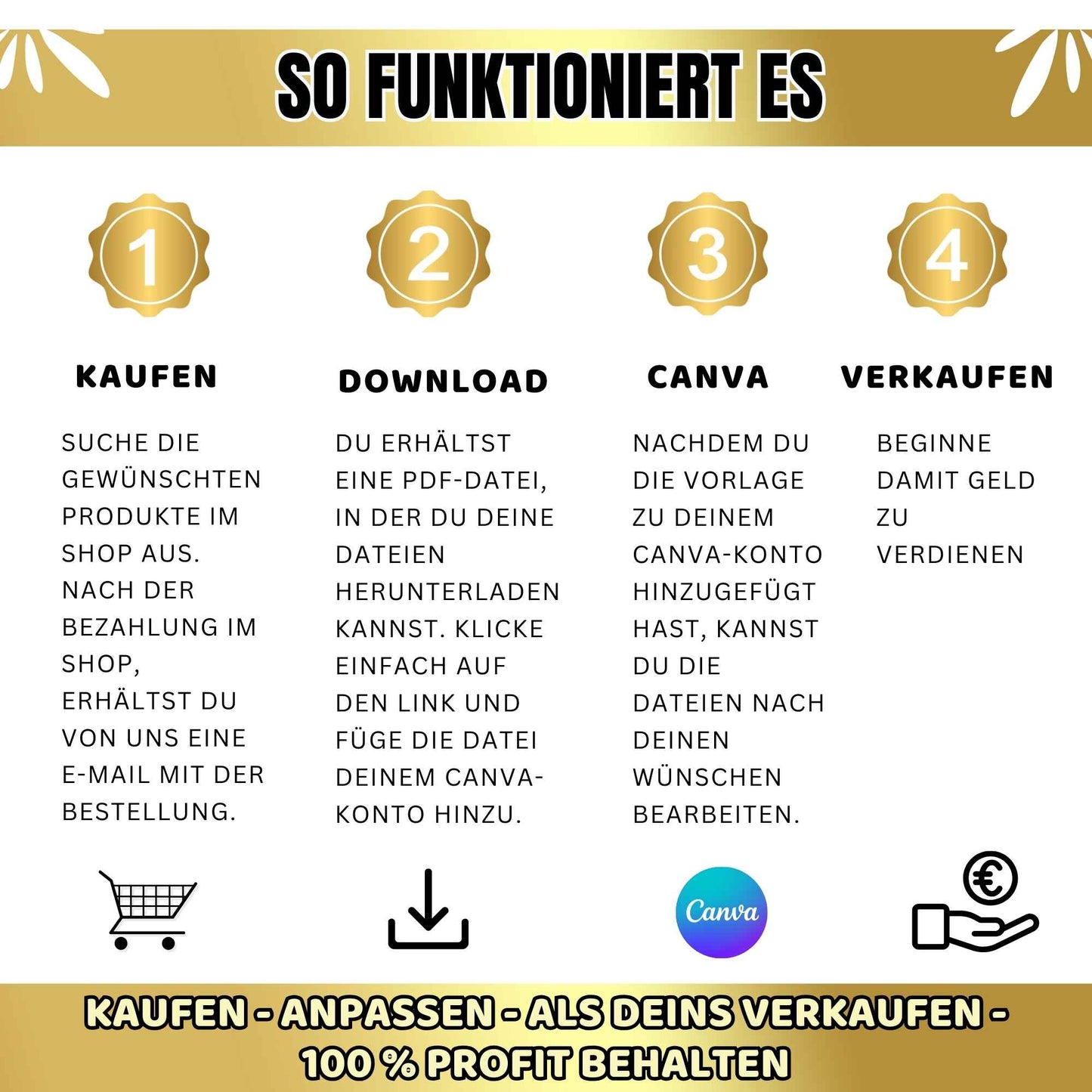 Onlineshop für digitale PLR Produkte, Virale Designs